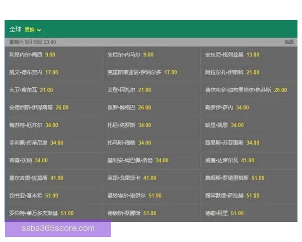 世界杯赔率深度解析与赛事胜负走势精准预测